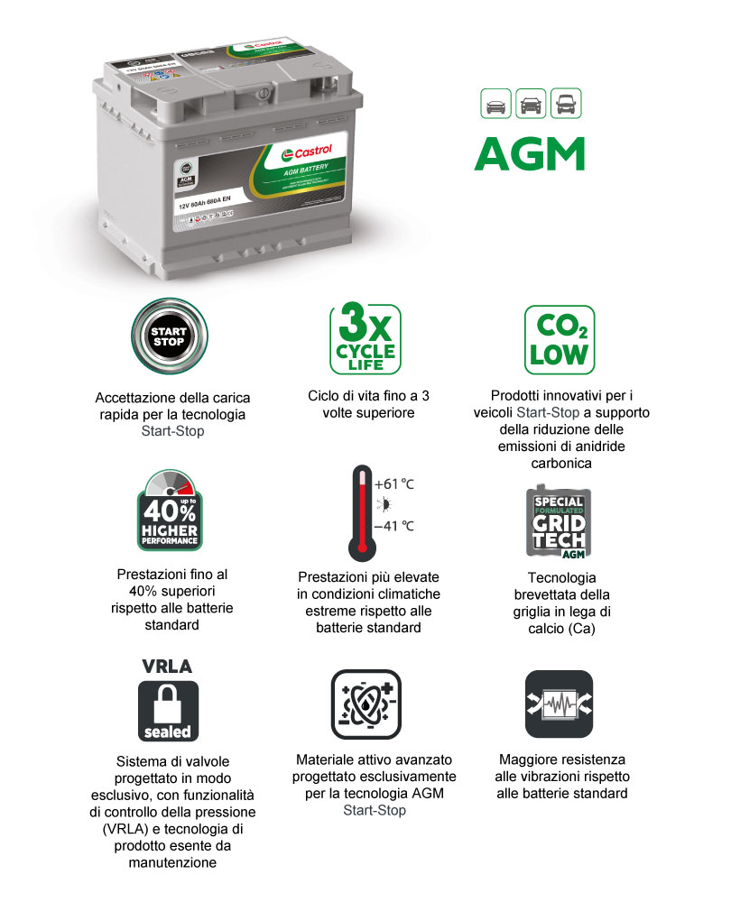 agm-castrol-batteries