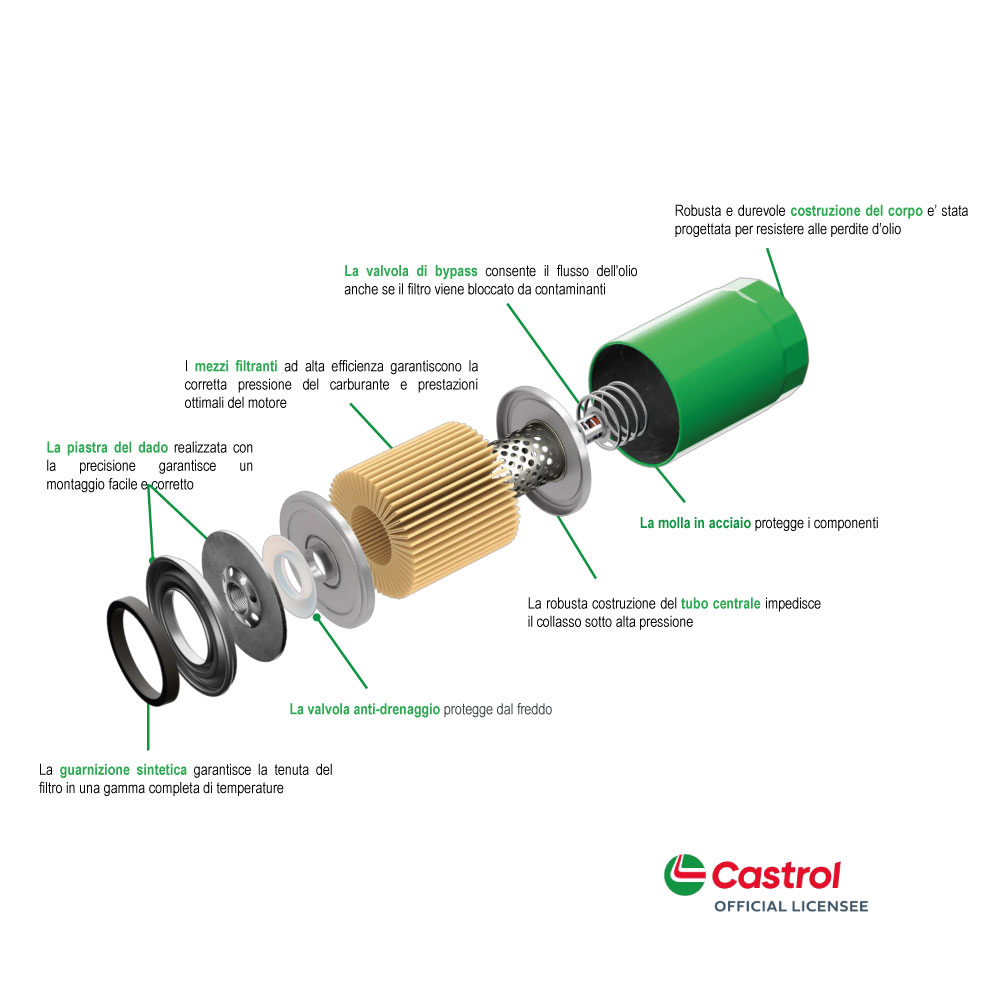 filtri-castrol-distributore-ufficiale---dettaglio-filtro